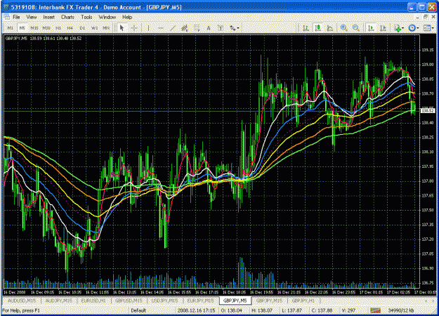 Click to Enlarge

Name: 5 min 120 ema.gif
Size: 57 KB