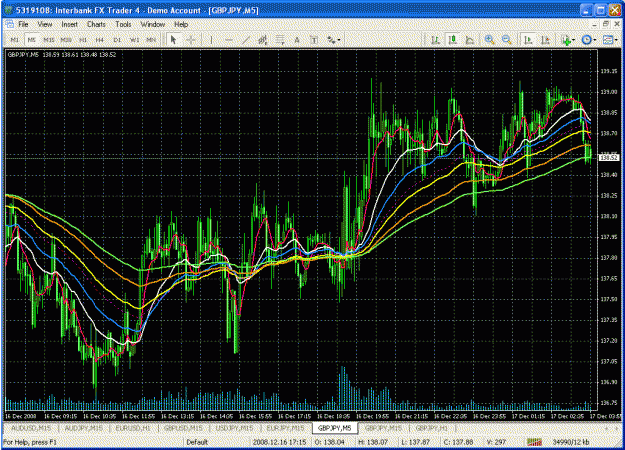 Click to Enlarge

Name: 5 min 120 ema.gif
Size: 57 KB