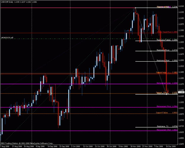 Click to Enlarge

Name: usdchf.gif
Size: 24 KB