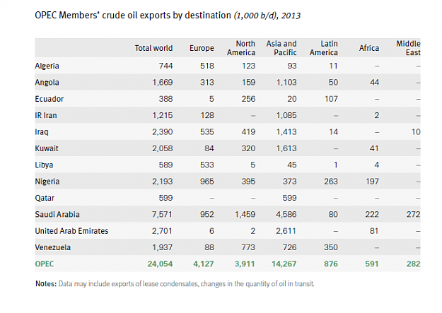 Click to Enlarge

Name: OPEC crude oil exports by destination.png
Size: 42 KB