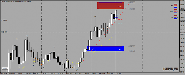 Click to Enlarge

Name: USDPLNMonthly.png
Size: 54 KB