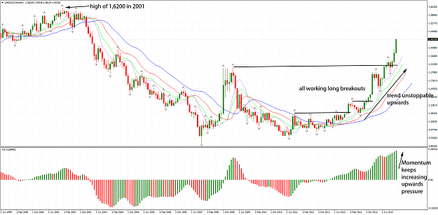 Click to Enlarge

Name: USDCADMonthly.png
Size: 79 KB
