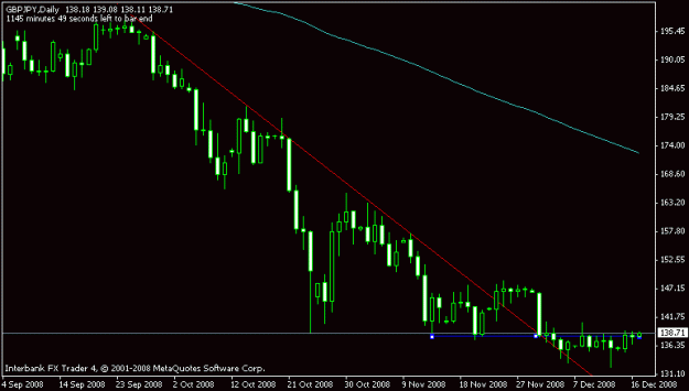 Click to Enlarge

Name: .5 gbp_jpy daily ib.gif
Size: 9 KB