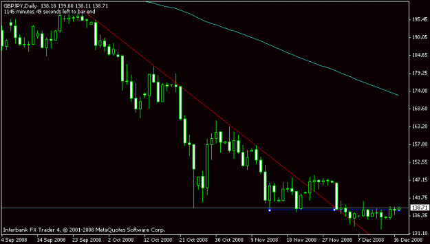 Click to Enlarge

Name: .5 gbp_jpy daily ib.gif
Size: 9 KB