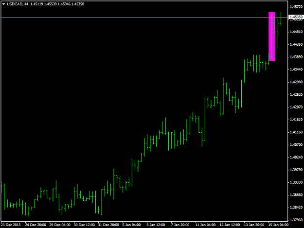 Click to Enlarge

Name: usdcad-h4-international-capital-markets.png
Size: 20 KB