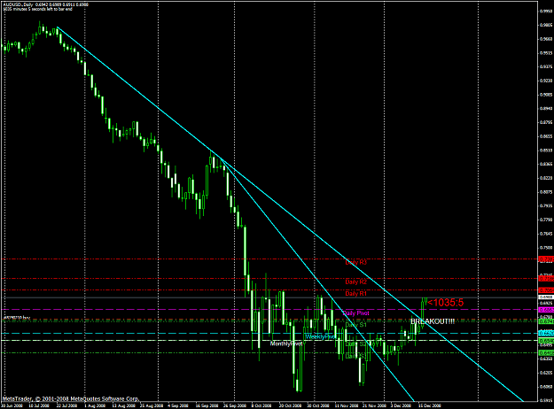 Click to Enlarge

Name: chart2265.PNG
Size: 62 KB