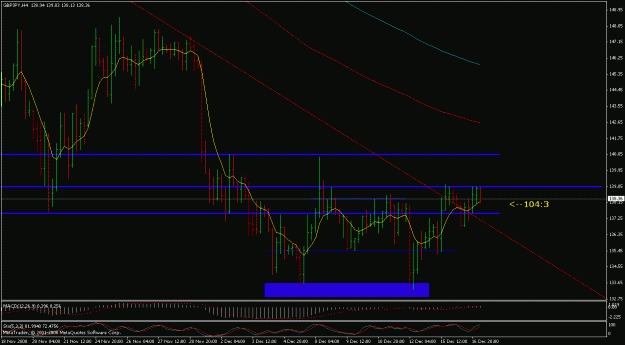 Click to Enlarge

Name: gbpjpy240.gif
Size: 22 KB