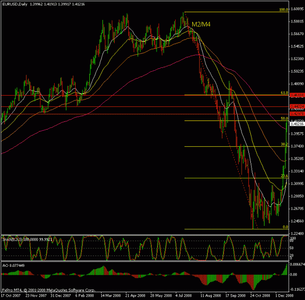 Click to Enlarge

Name: eur daily.gif
Size: 23 KB