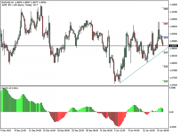Click to Enlarge

Name: EURUSDH4.png
Size: 35 KB
