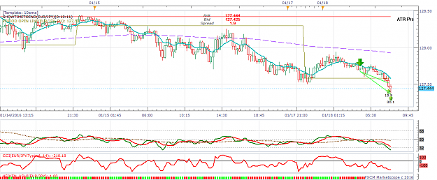 Click to Enlarge

Name: EURJPY m15 (01-18-2016 1549).png
Size: 54 KB