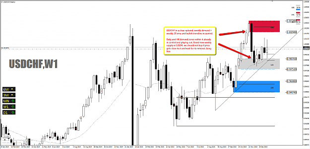 Click to Enlarge

Name: usdchf.png
Size: 84 KB