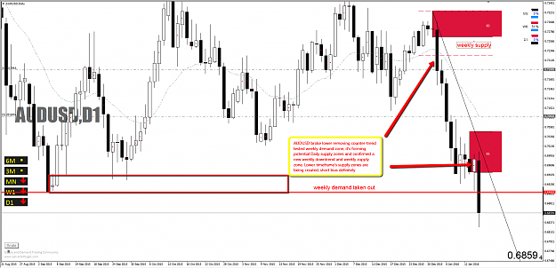 Click to Enlarge

Name: audusd.png
Size: 88 KB