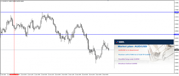 Click to Enlarge

Name: AUDUSD.png
Size: 163 KB
