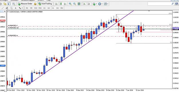 Click to Enlarge

Name: AUDCAD BEOB at parity.jpg
Size: 82 KB