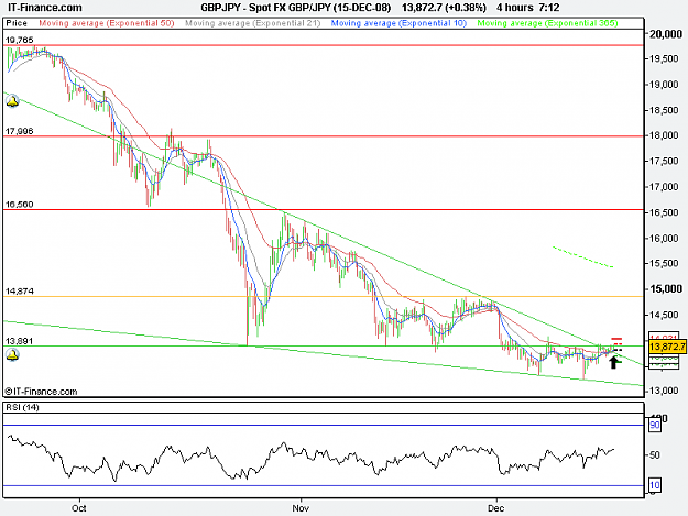 Click to Enlarge

Name: Spot FX GBP_JPY (15-DEC-08).png
Size: 18 KB