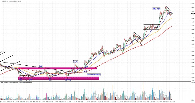 Click to Enlarge

Name: USDCADM30.pngamazing.png
Size: 124 KB