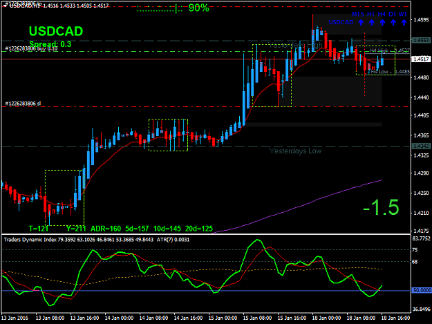 Click to Enlarge

Name: USDCADH1.png
Size: 36 KB