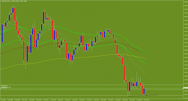 Click to Enlarge

Name: EURUSDMonthly.png
Size: 80 KB