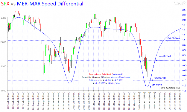 Click to Enlarge

Name: SPX vs MER-MAR Speed Differential.png
Size: 23 KB