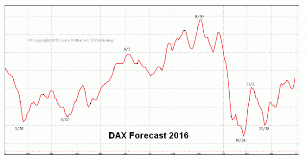 Click to Enlarge

Name: LW-DAX 2016.gif
Size: 20 KB