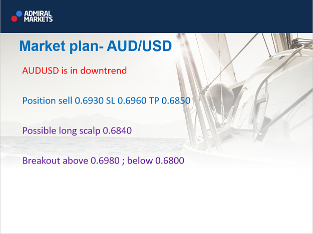 Click to Enlarge

Name: AUDUSD.png
Size: 555 KB