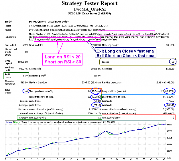 Click to Enlarge

Name: 2ma1rsi_EU_H1_2015.PNG
Size: 44 KB