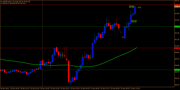 Click to Enlarge

Name: audjpy 043.png
Size: 48 KB