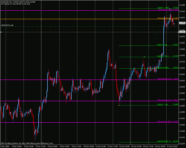Click to Enlarge

Name: audusd.gif
Size: 26 KB