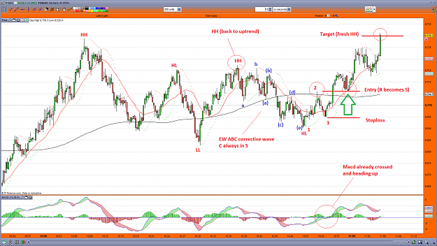 Click to Enlarge

Name: dax15s123.png
Size: 134 KB