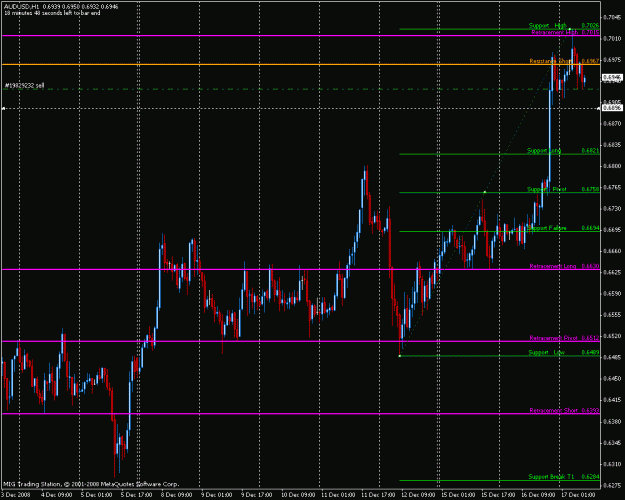 Click to Enlarge

Name: audusd.gif
Size: 26 KB