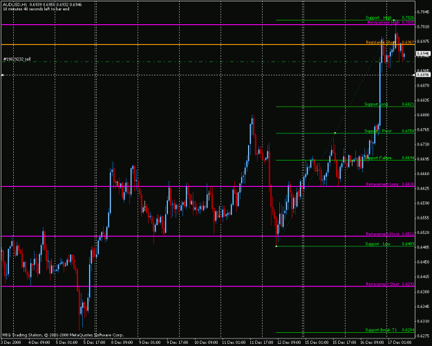 Click to Enlarge

Name: audusd.gif
Size: 26 KB