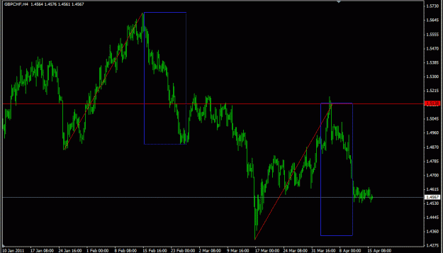 Click to Enlarge

Name: gh gbpchf h4.gif
Size: 20 KB