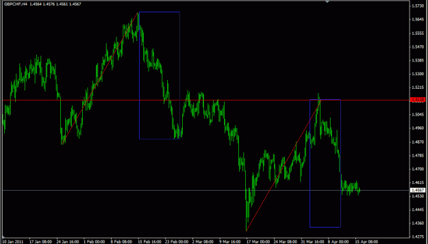 Click to Enlarge

Name: gh gbpchf h4.gif
Size: 20 KB