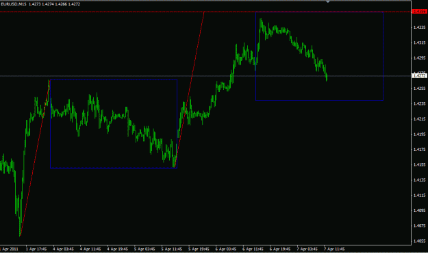 Click to Enlarge

Name: gh m15 eurusd 07apr.gif
Size: 16 KB