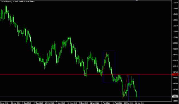 Click to Enlarge

Name: gh usdchf d1 14 apr.gif
Size: 18 KB