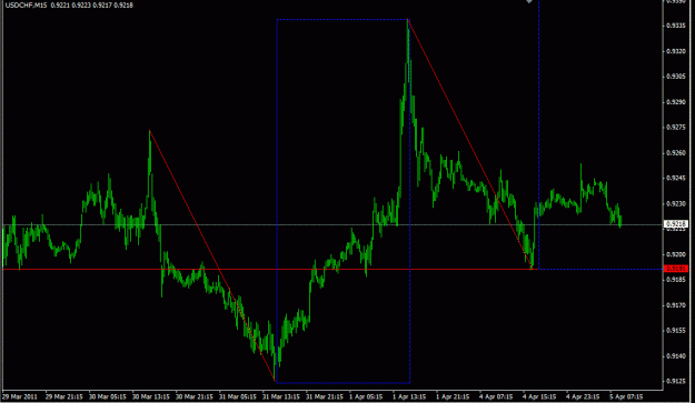 Click to Enlarge

Name: gh usdchf m15 05 apr2011.gif
Size: 20 KB