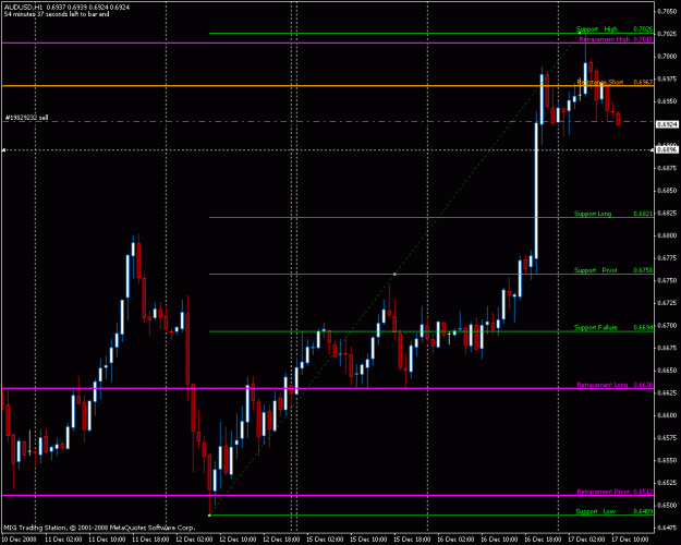 Click to Enlarge

Name: audusd.gif
Size: 22 KB