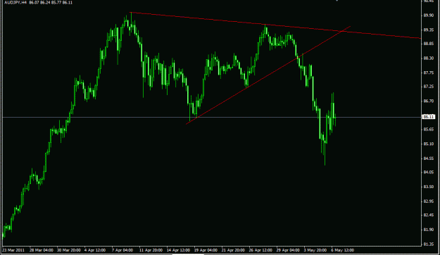 Click to Enlarge

Name: audjpy h4 mosalas.gif
Size: 18 KB
