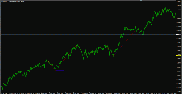 Click to Enlarge

Name: audusd h1 gh 14 may.gif
Size: 23 KB
