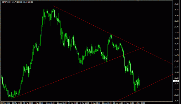 Click to Enlarge

Name: gbpjpy h4 mosalas va trend line.gif
Size: 20 KB