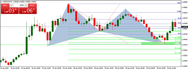 Click to Enlarge

Name: USDCADH1, Gartley, 19 Jan 2016.png
Size: 29 KB