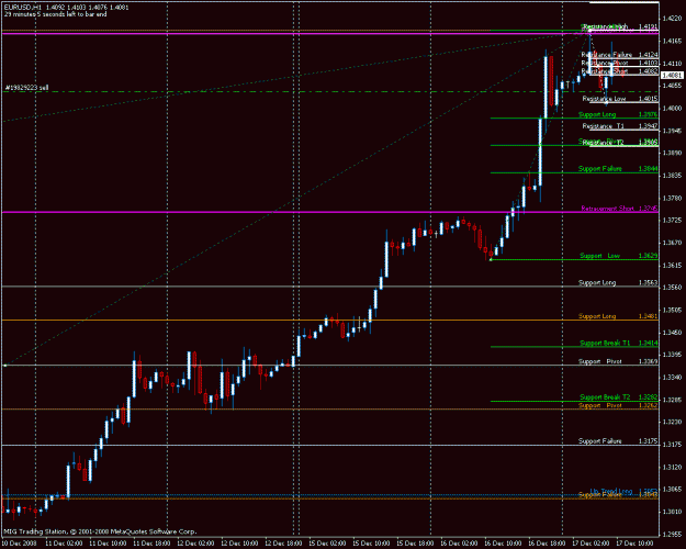 Click to Enlarge

Name: eurusd.gif
Size: 21 KB