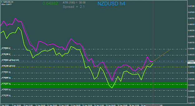 Click to Enlarge

Name: NZDUSDH4.png
Size: 35 KB
