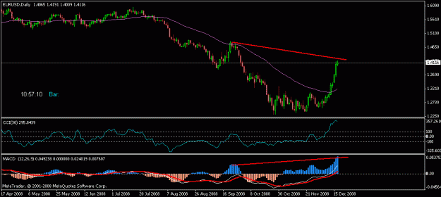 Click to Enlarge

Name: euro_daily_hd.gif
Size: 12 KB