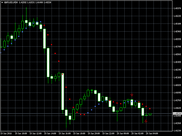 Click to Enlarge

Name: GBPUSDM30.png
Size: 28 KB