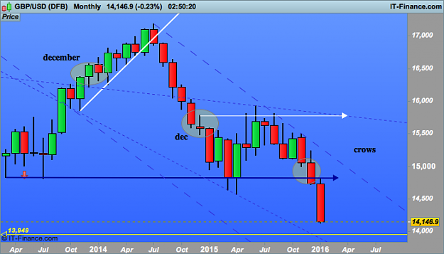 Click to Enlarge

Name: USD month zoom in(DFB).png
Size: 34 KB