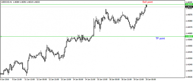 Click to Enlarge

Name: USDCADH1.png
Size: 24 KB