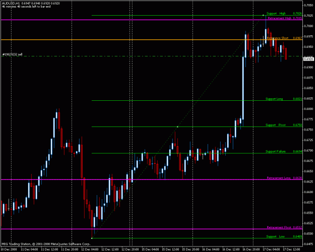 Click to Enlarge

Name: audusd.gif
Size: 22 KB
