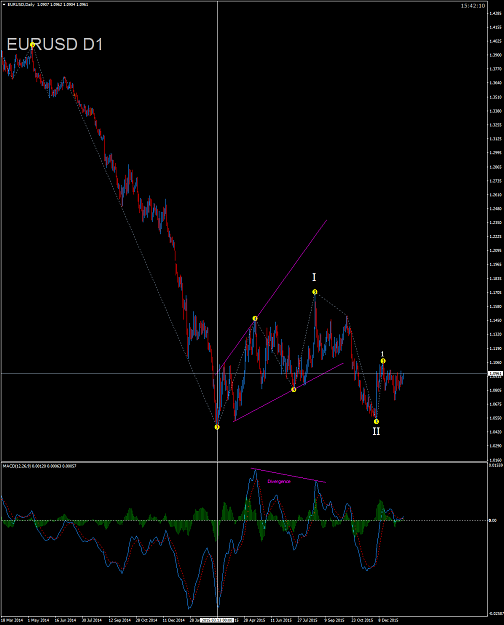 Click to Enlarge

Name: EURUSDDaily post.png
Size: 99 KB