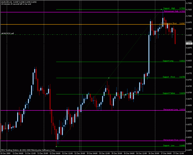 Click to Enlarge

Name: audusd.gif
Size: 22 KB